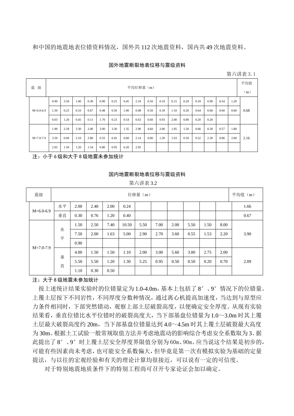 第六讲断裂工程抗震评价_第3页