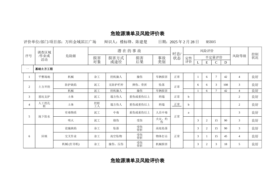 第十一卷危险源控制、应急救援_第2页