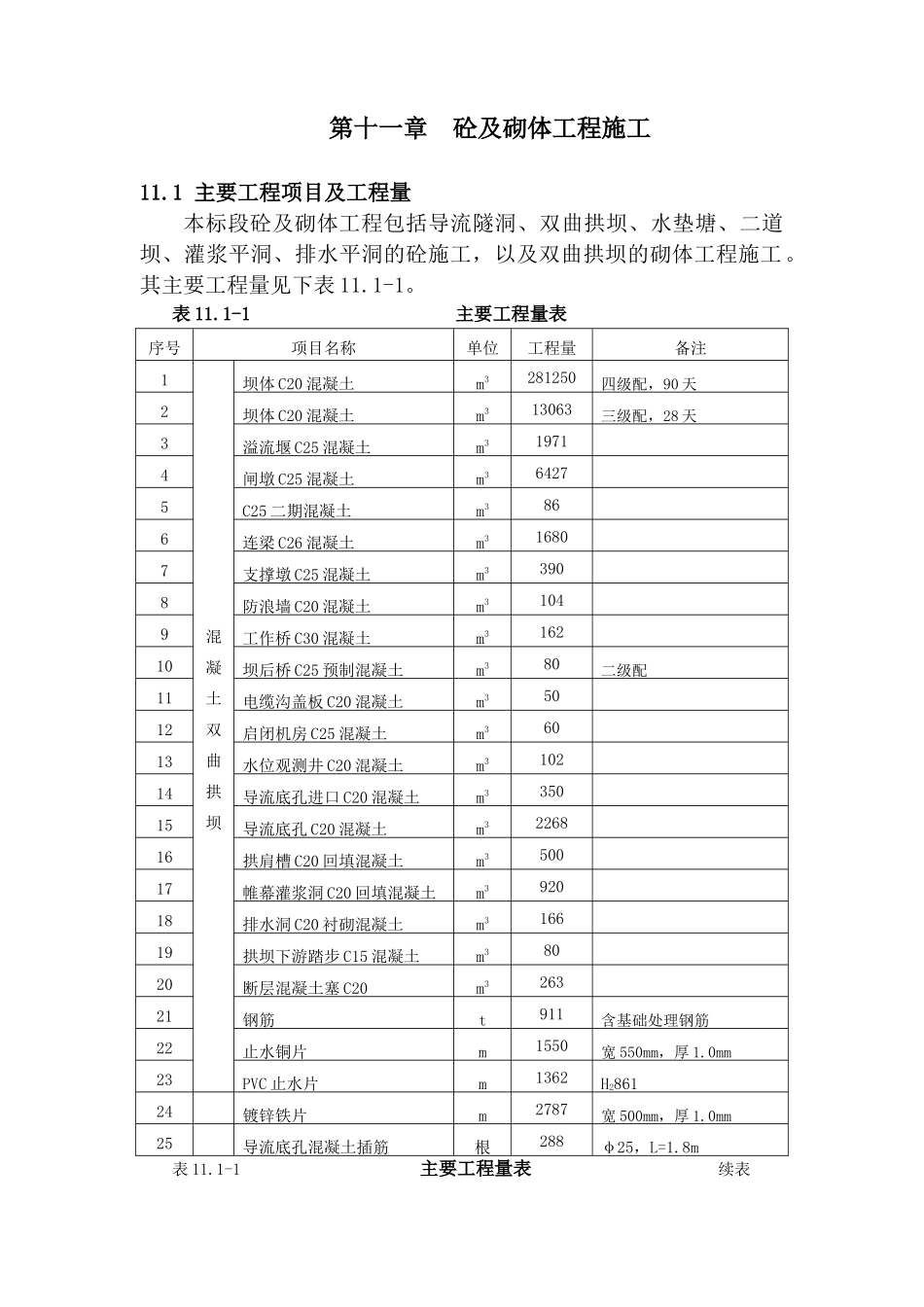 第十一章--砼及砌体工程施工_第1页