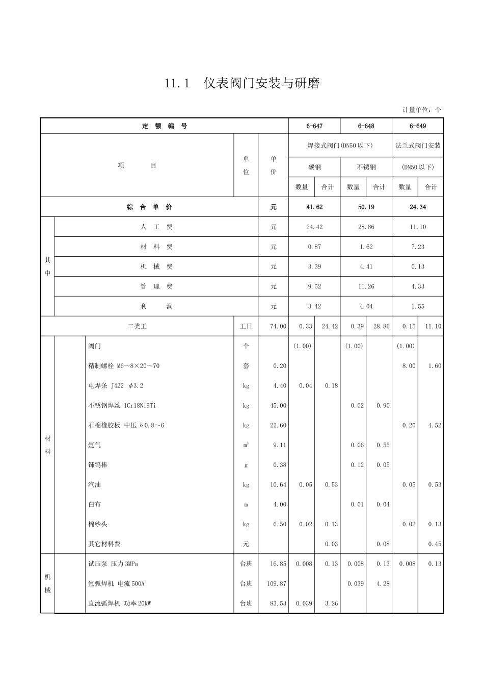 第十一章-仪表安装制作-定额_第1页