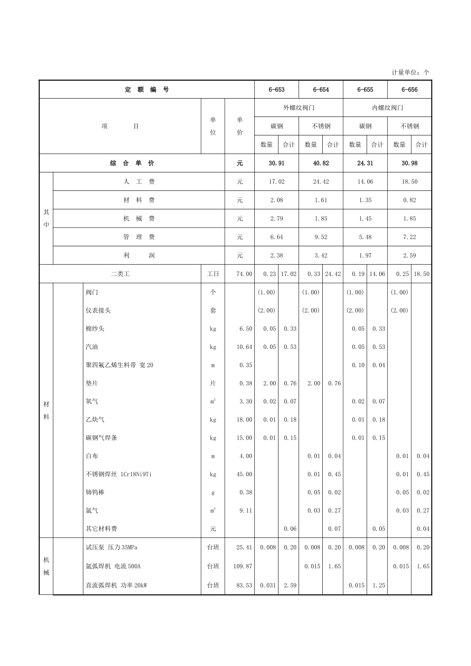 第十一章-仪表安装制作-定额_第3页
