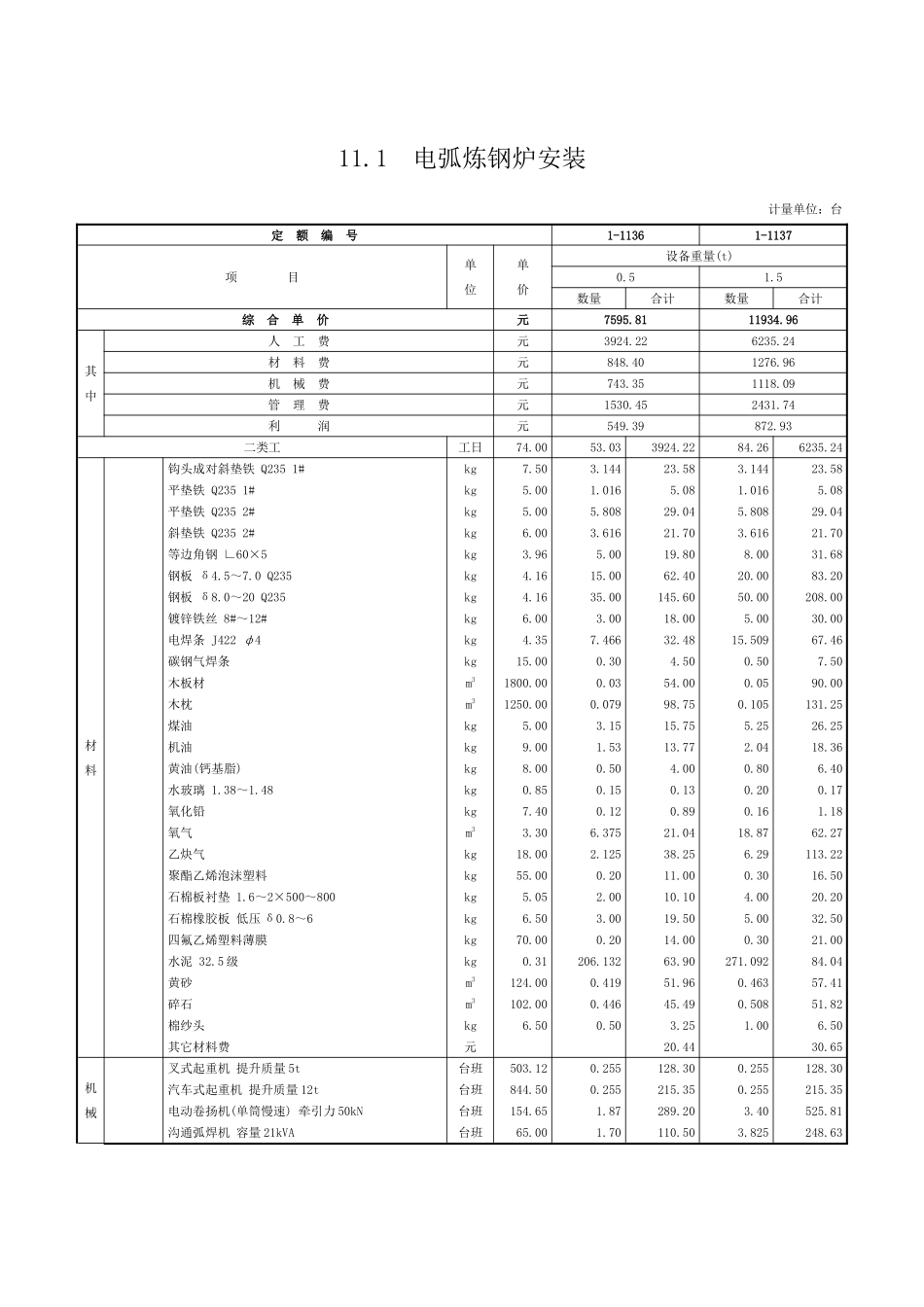 第十一章-工业炉设备安装-定额_第1页