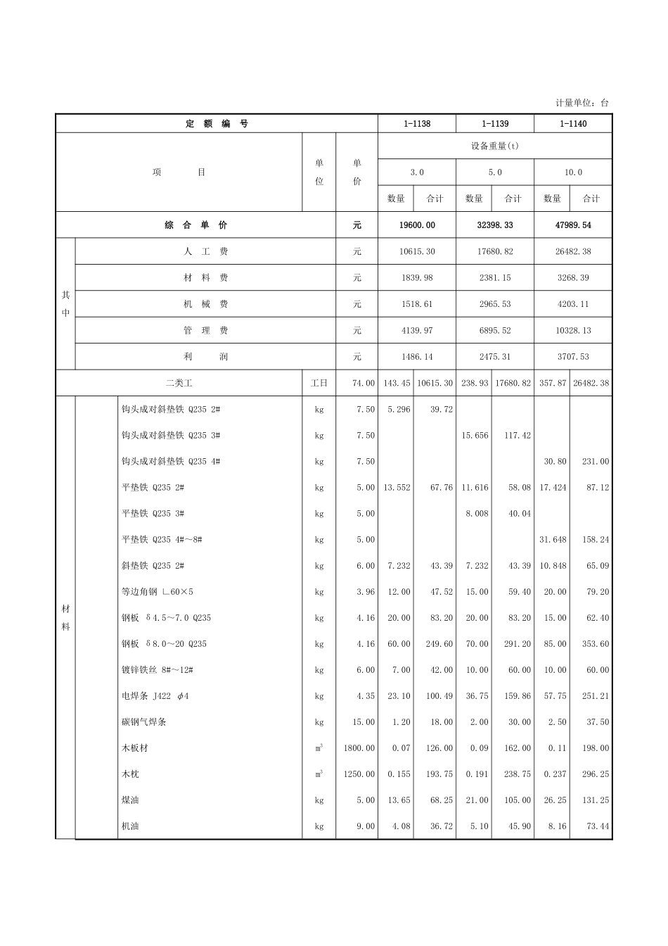 第十一章-工业炉设备安装-定额_第2页
