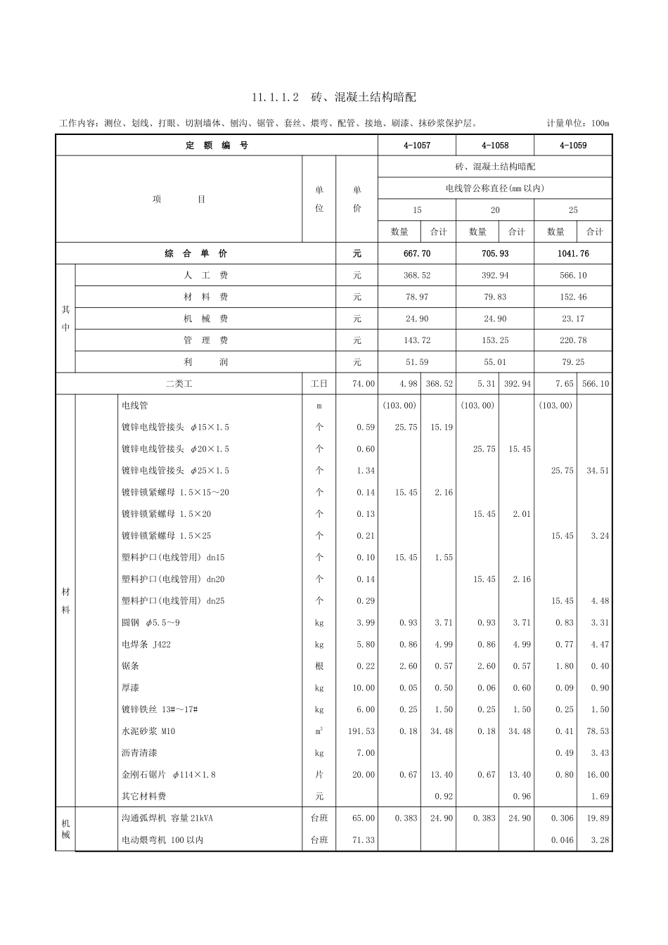 第十一章-配管、配线-定额_第3页