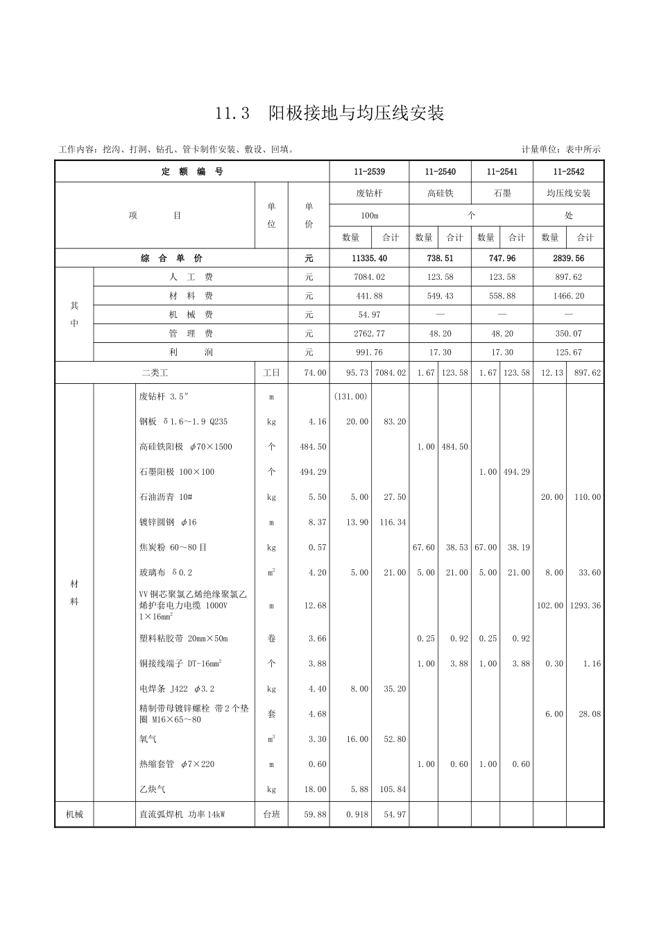 第十一章-阴级保护及牺牲阳极-定额_第3页