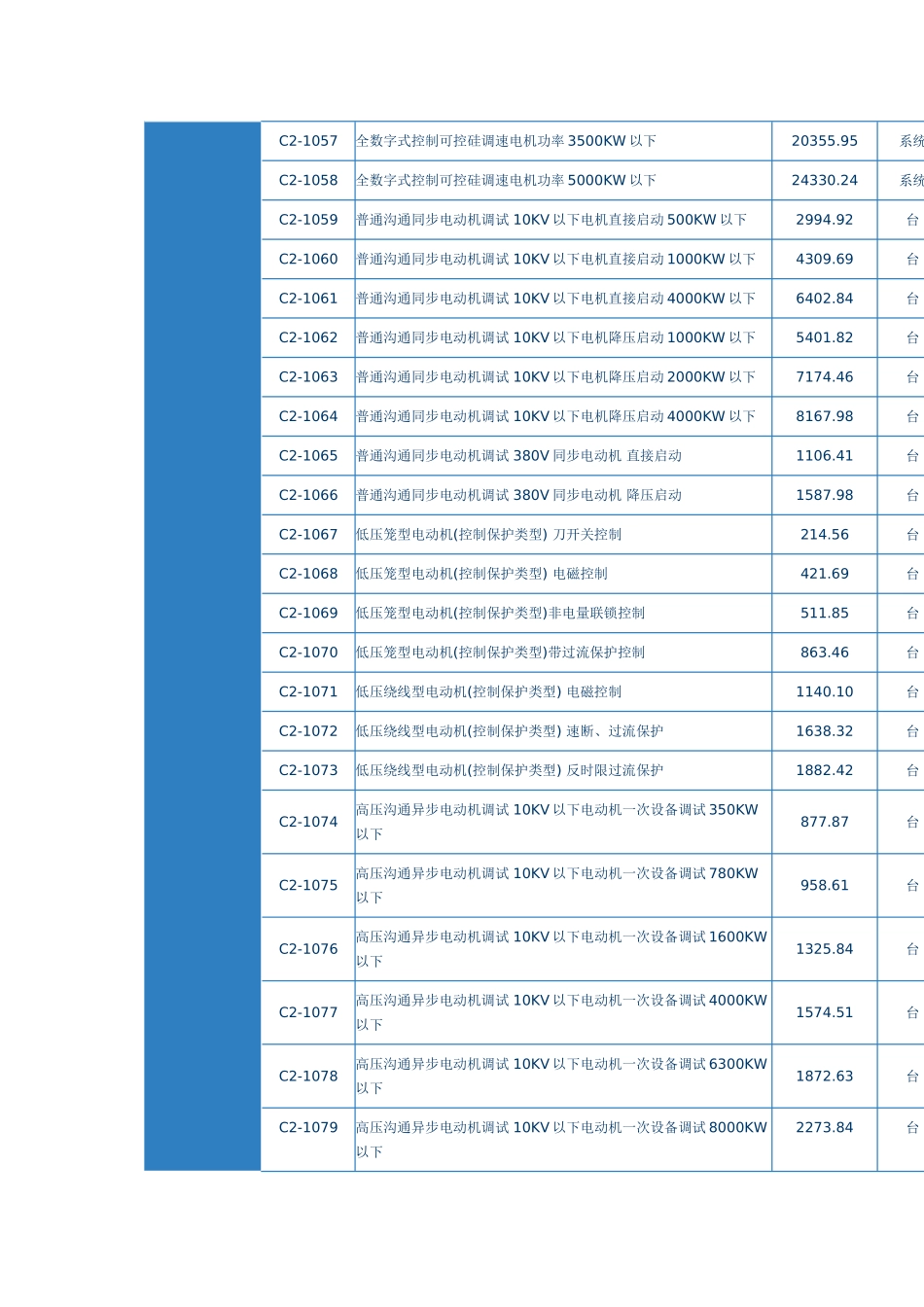 第十一章-电气调整实验_第2页
