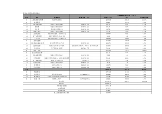 第十一章经济效益分析-2