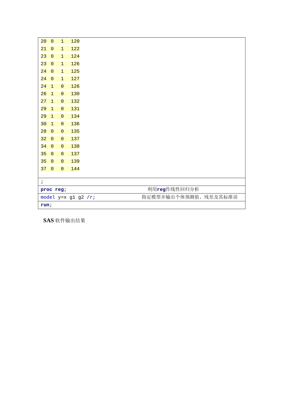 第十七章多因素回归分析的SAS实现_第2页