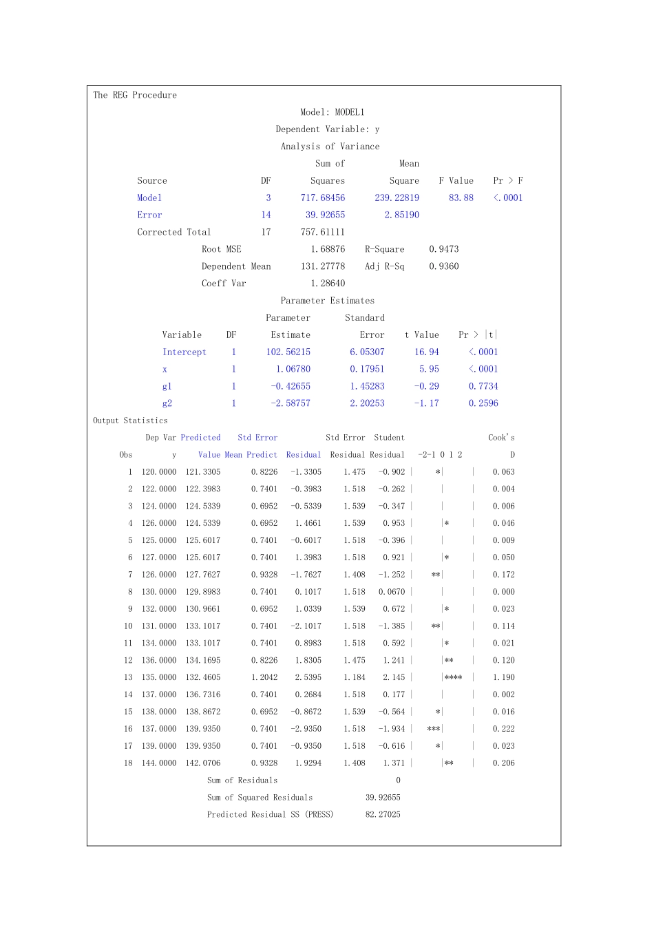 第十七章多因素回归分析的SAS实现_第3页