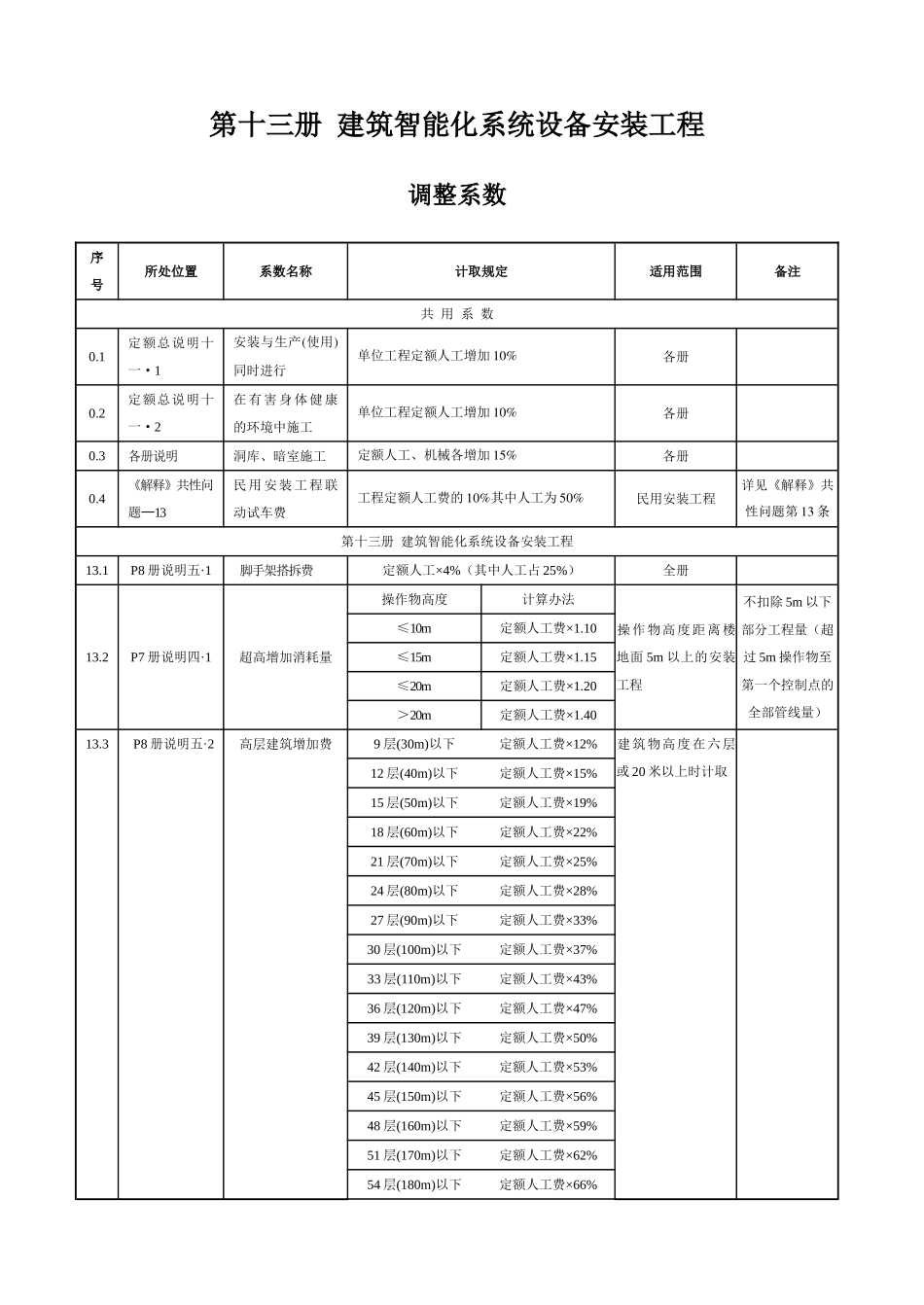 第十三册-建筑智能化系统设备安装工程_第1页