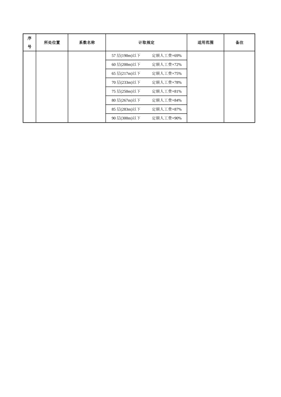 第十三册-建筑智能化系统设备安装工程_第2页