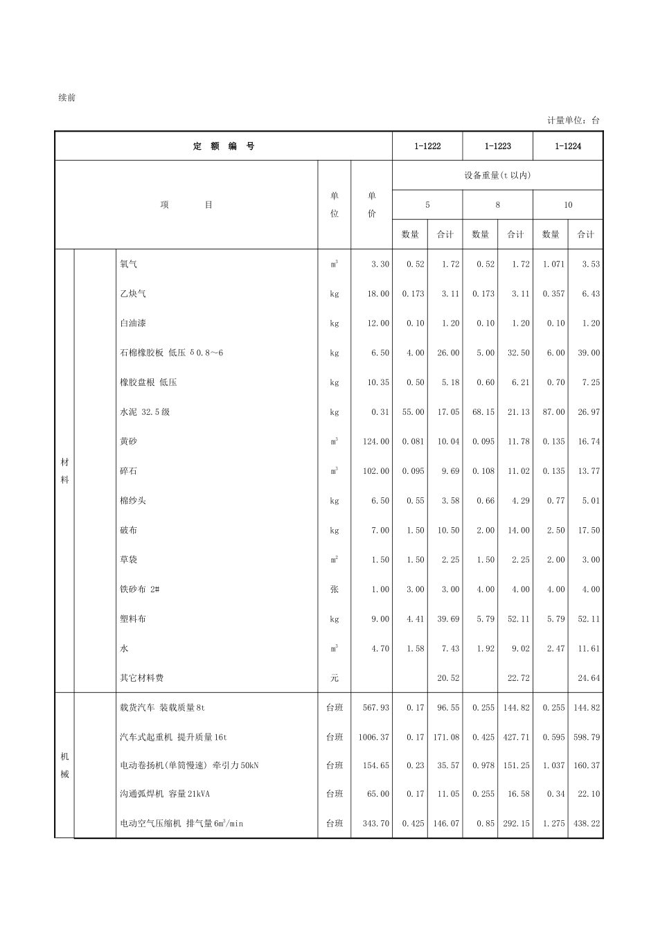 第十三章-其它机械安装-定额_第2页
