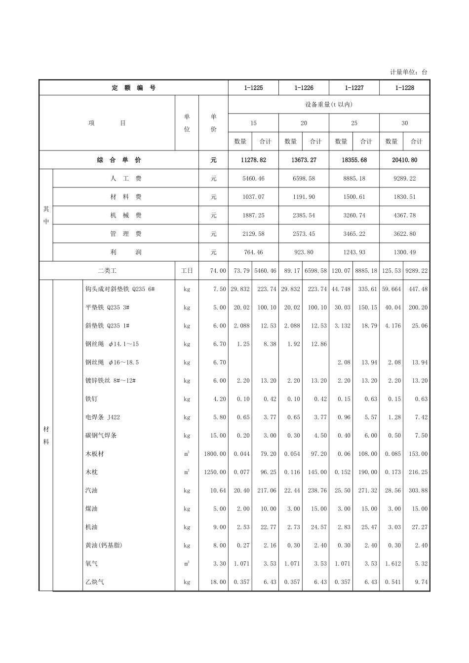 第十三章-其它机械安装-定额_第3页