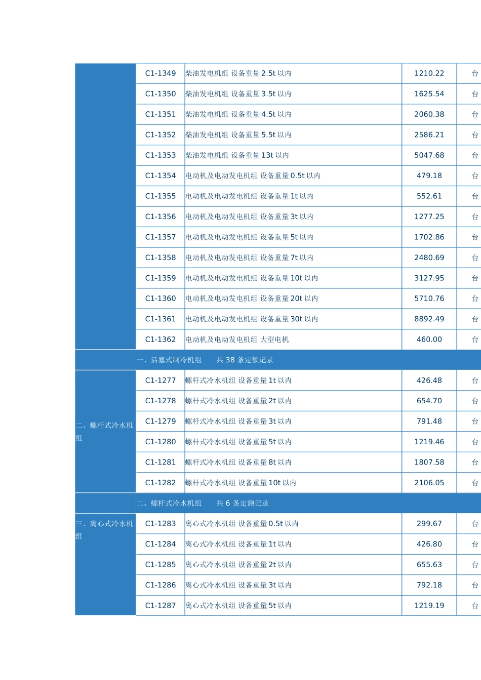 第十三章-其他机械安装_第2页