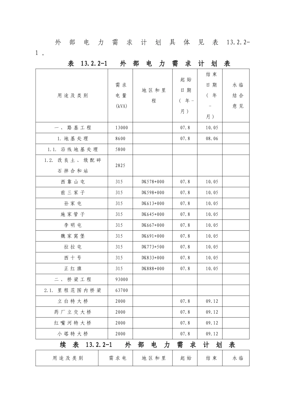 第十三章--临时用地与施工电计划_第3页