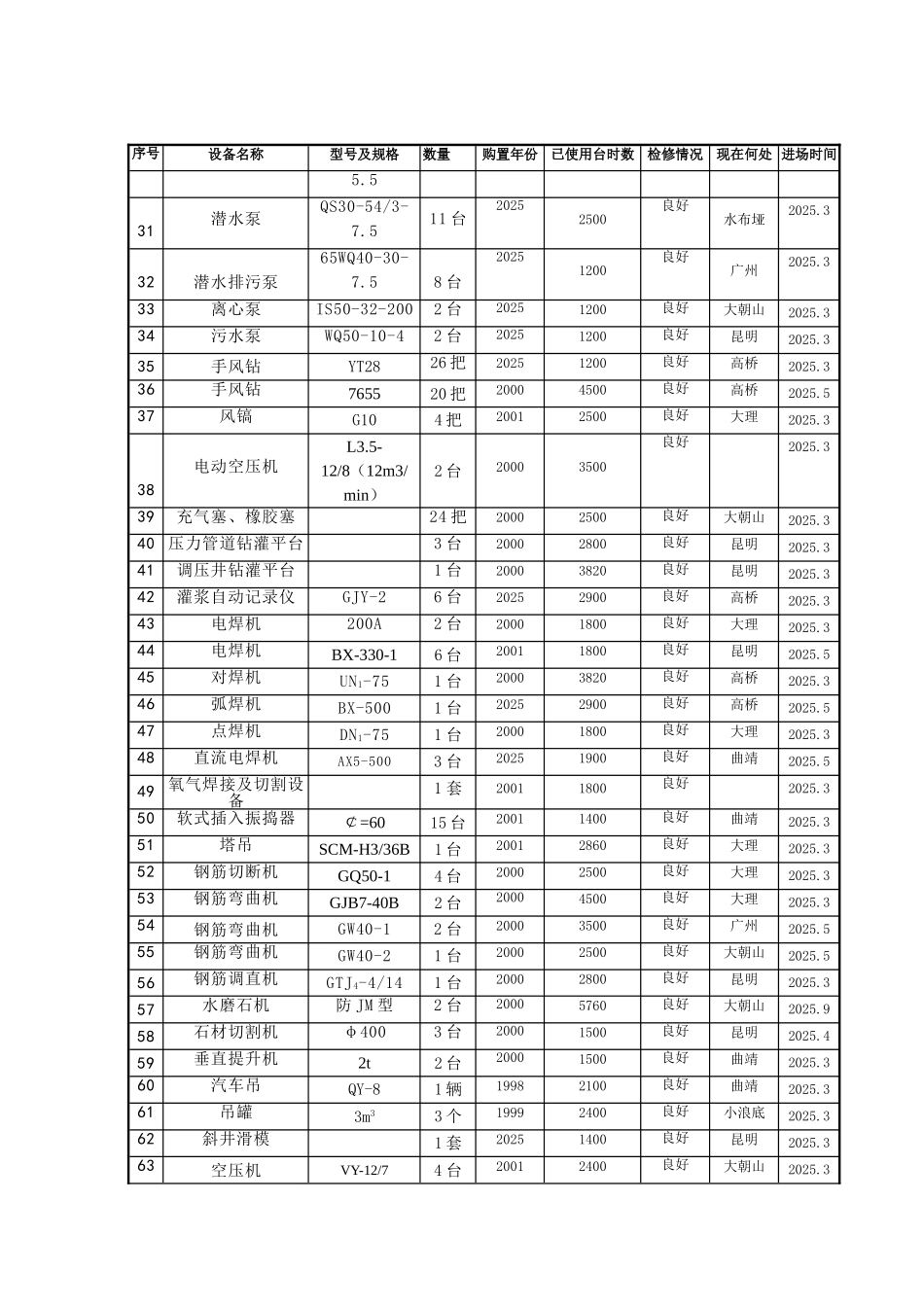 第十三章-主要施工资源配置计划_第2页
