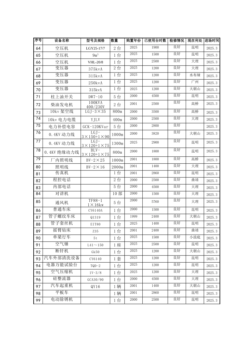 第十三章-主要施工资源配置计划_第3页