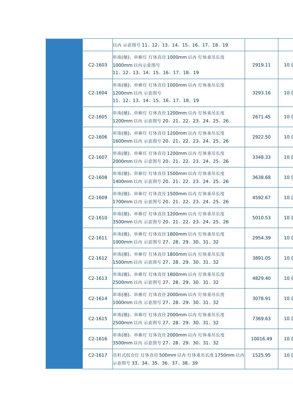 第十三章-照明器具_第3页