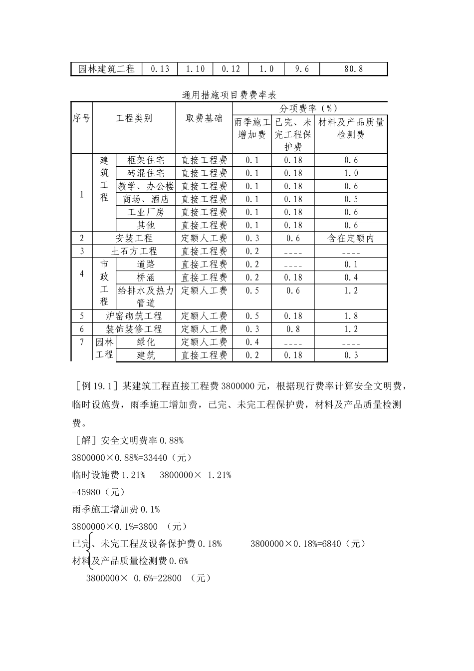 第十九章--措施项目费_第2页