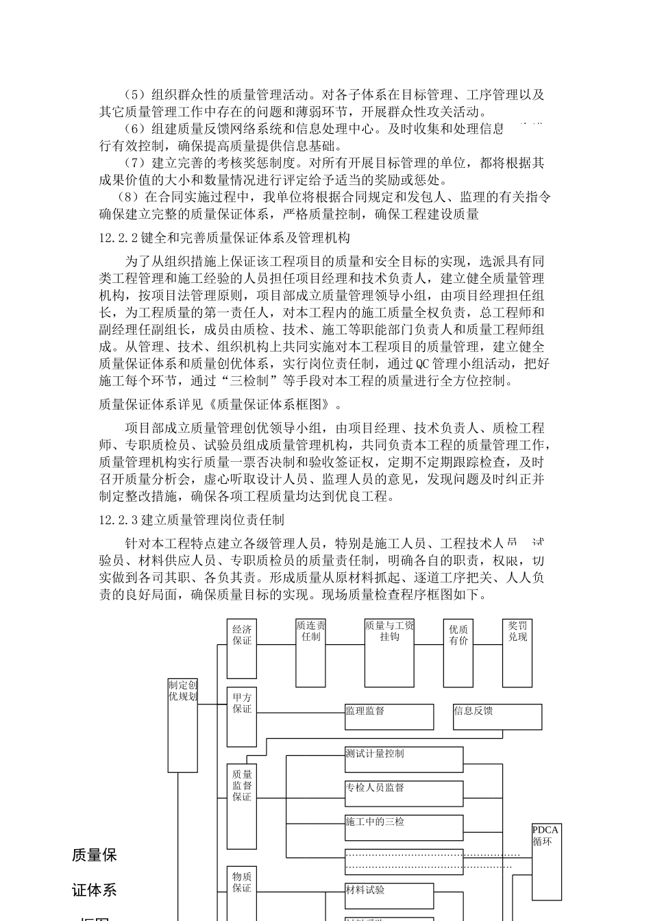第十二章--质量保证体系及保证措施_第2页
