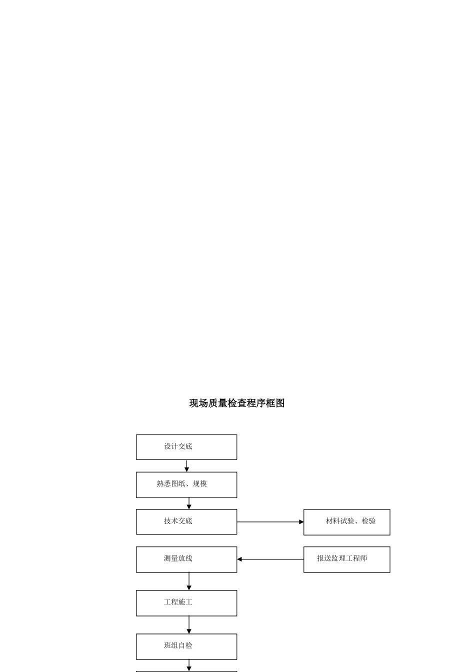 第十二章--质量保证体系及保证措施_第3页