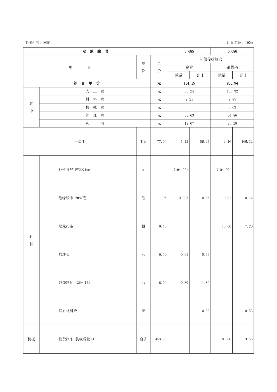 第十二章-工厂通讯、供电-定额_第2页