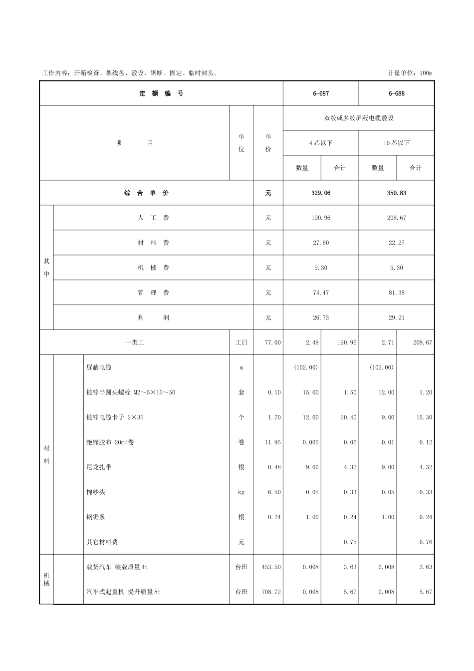 第十二章-工厂通讯、供电-定额_第3页