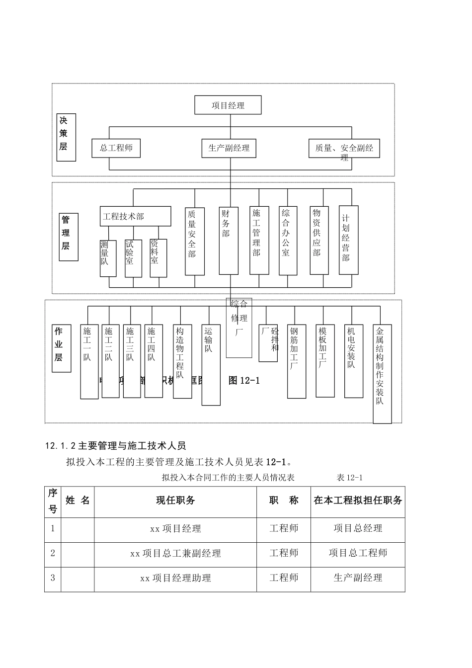 第十二章-施工组织及人员配置_第2页