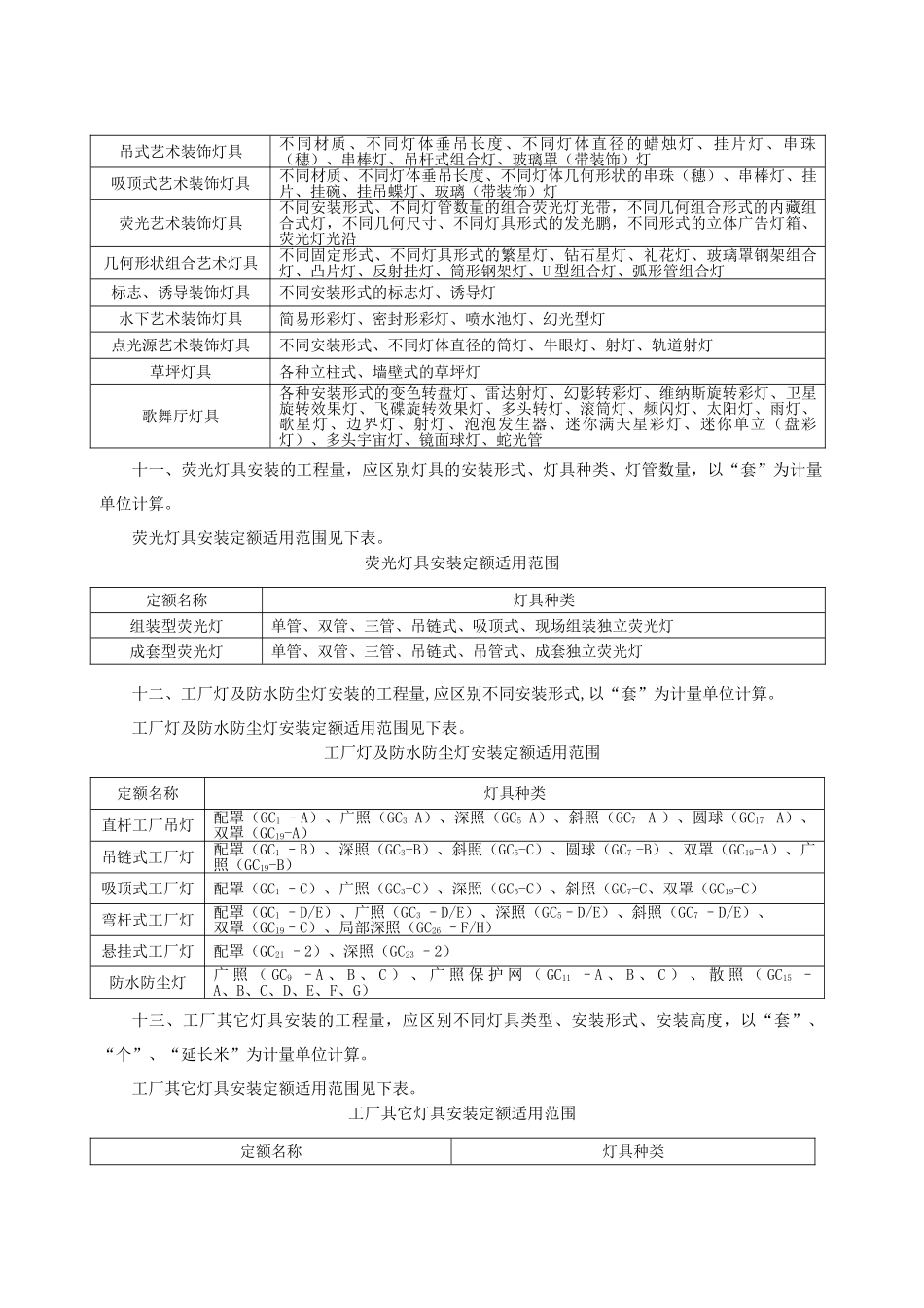 第十二章-照明器具-说明计算规则_第3页
