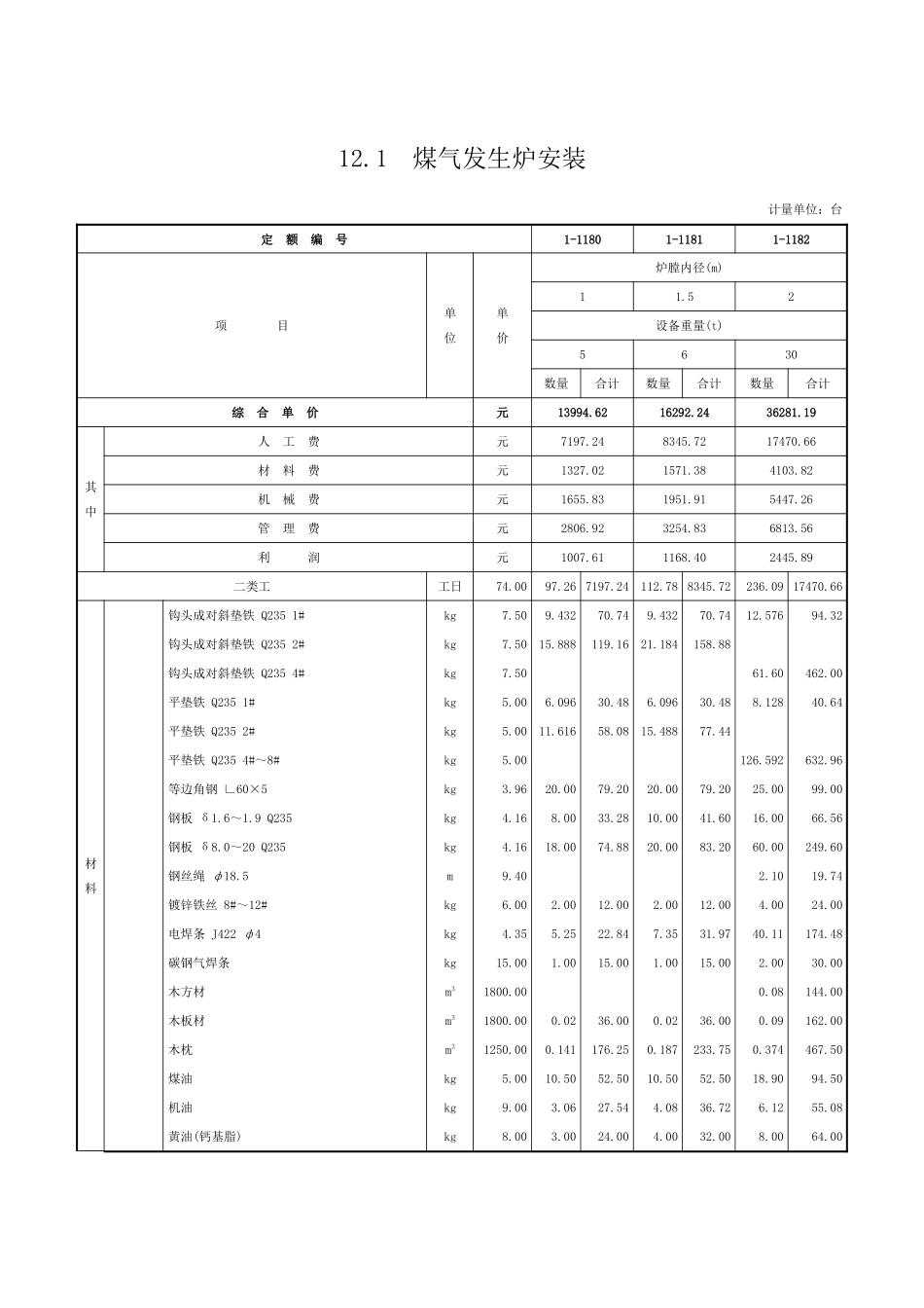 第十二章-煤气发生设备安装-定额_第1页