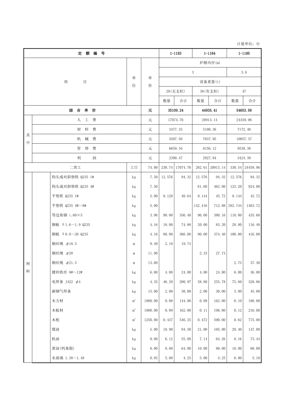 第十二章-煤气发生设备安装-定额_第3页