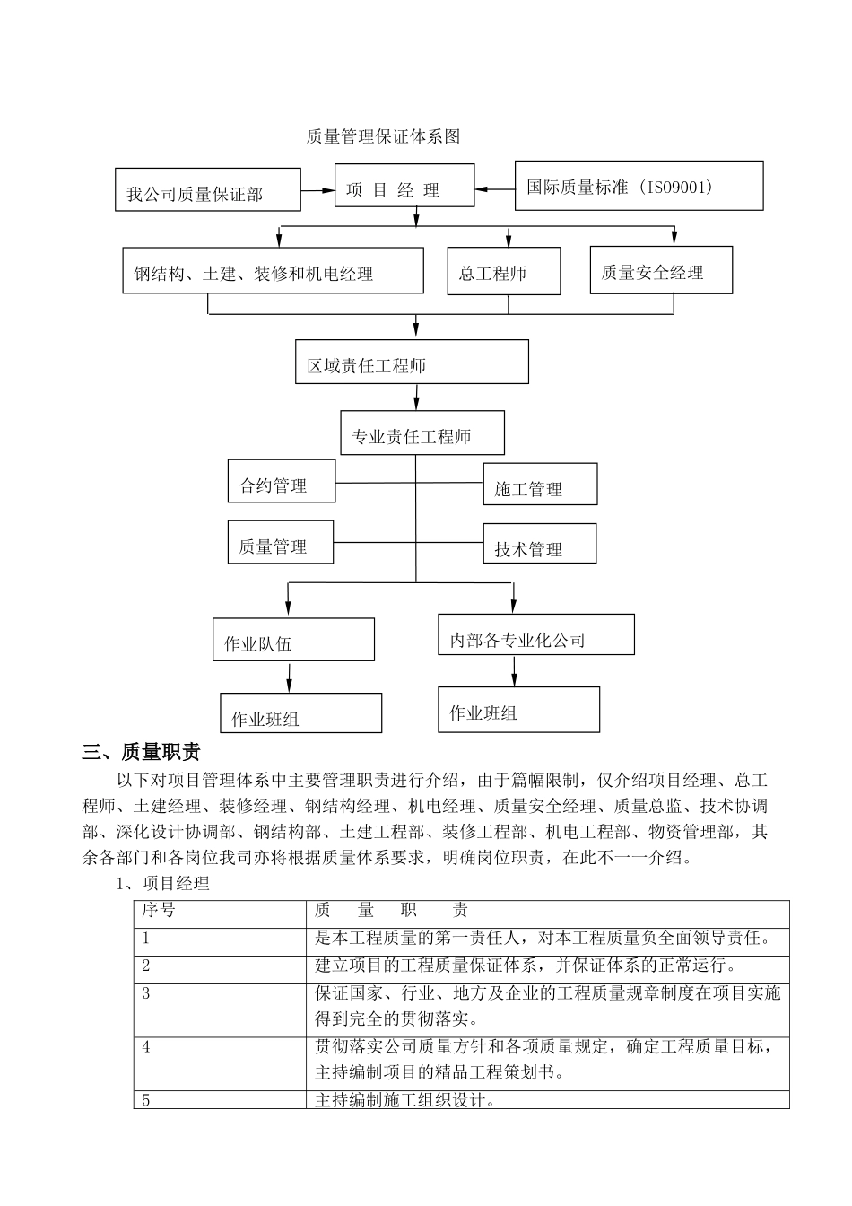 第十二章-施工质量管理_第2页