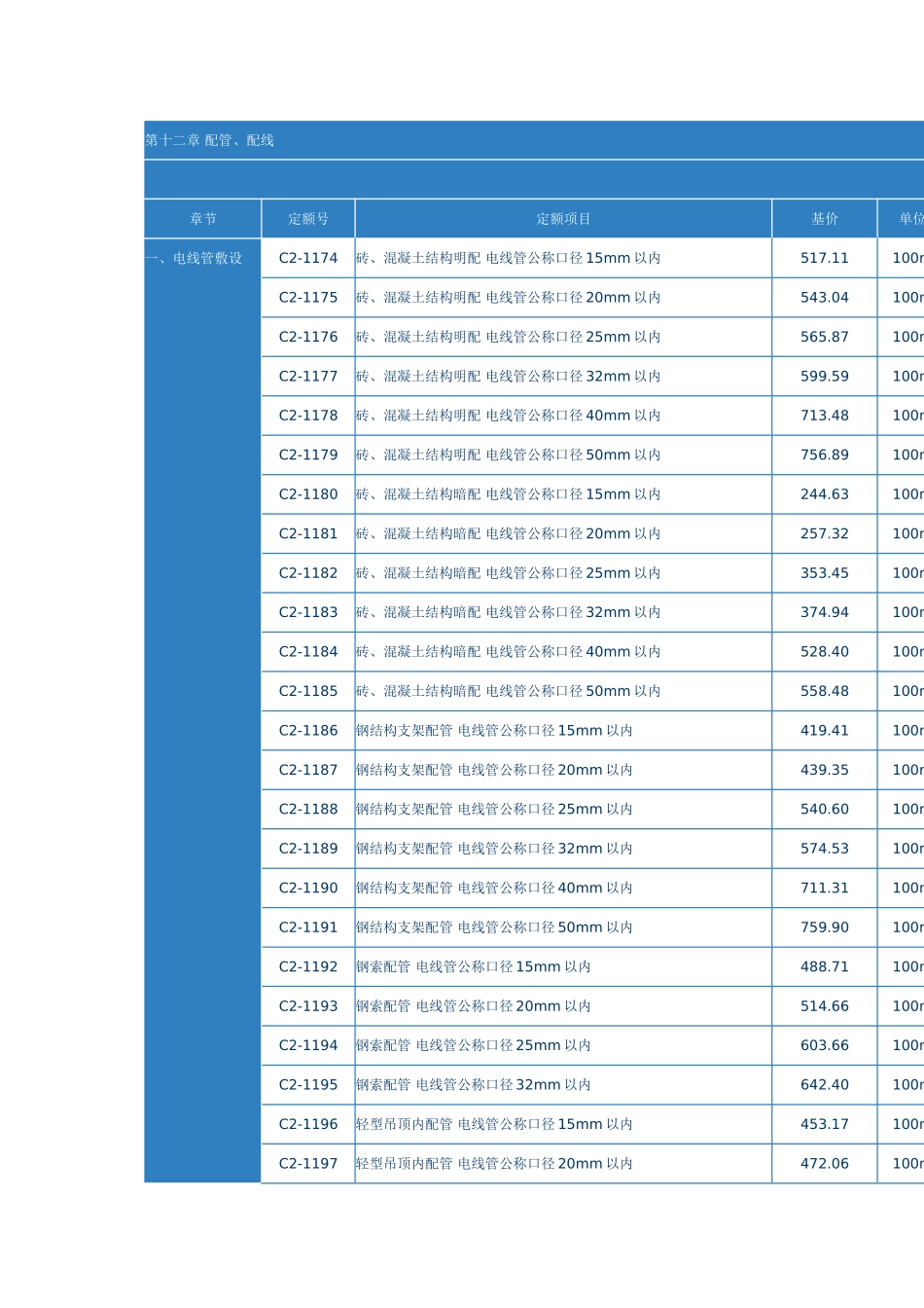 第十二章-配管、配线_第1页
