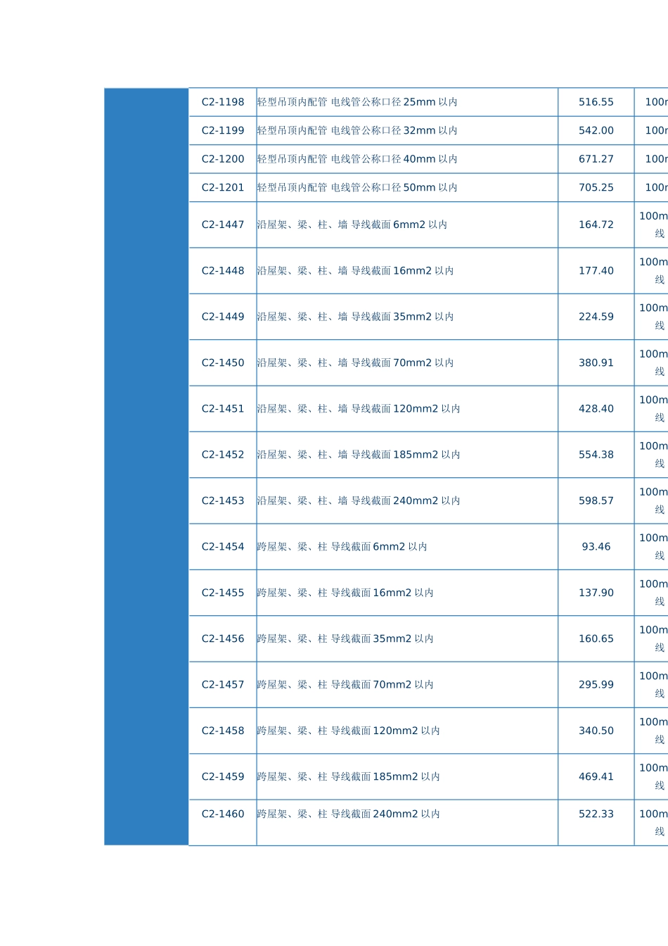第十二章-配管、配线_第2页