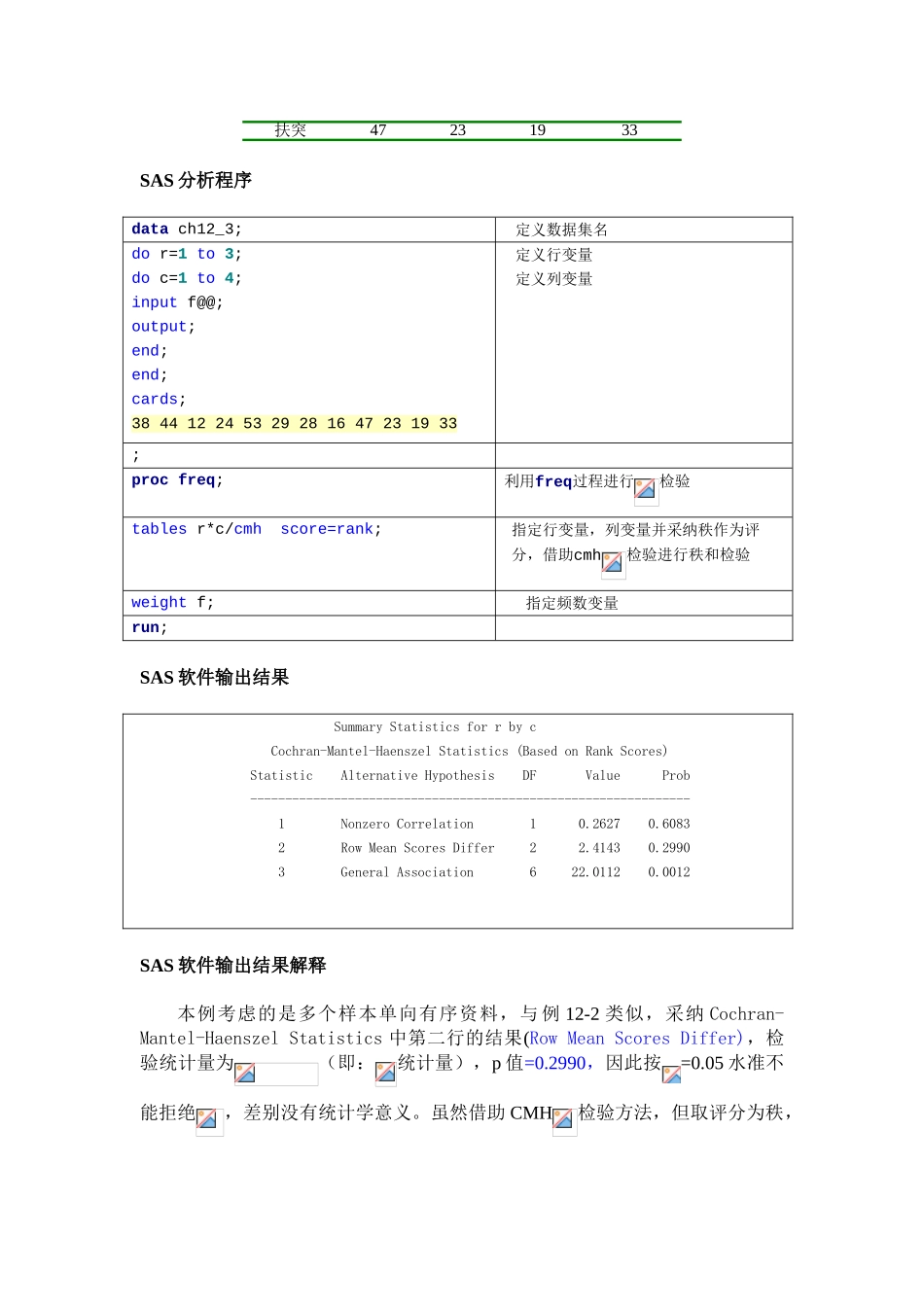 第十二章有序分类资料的统计分析的SAS实现_第3页