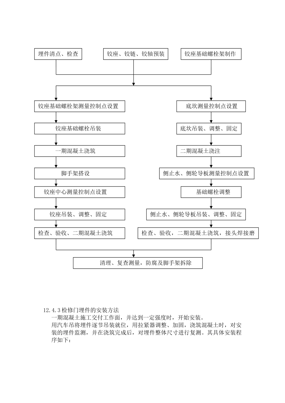 第十二章金属结构设备安装技术措施_第3页
