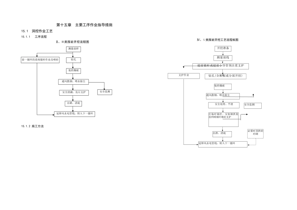 第十五章--操作工艺_第1页