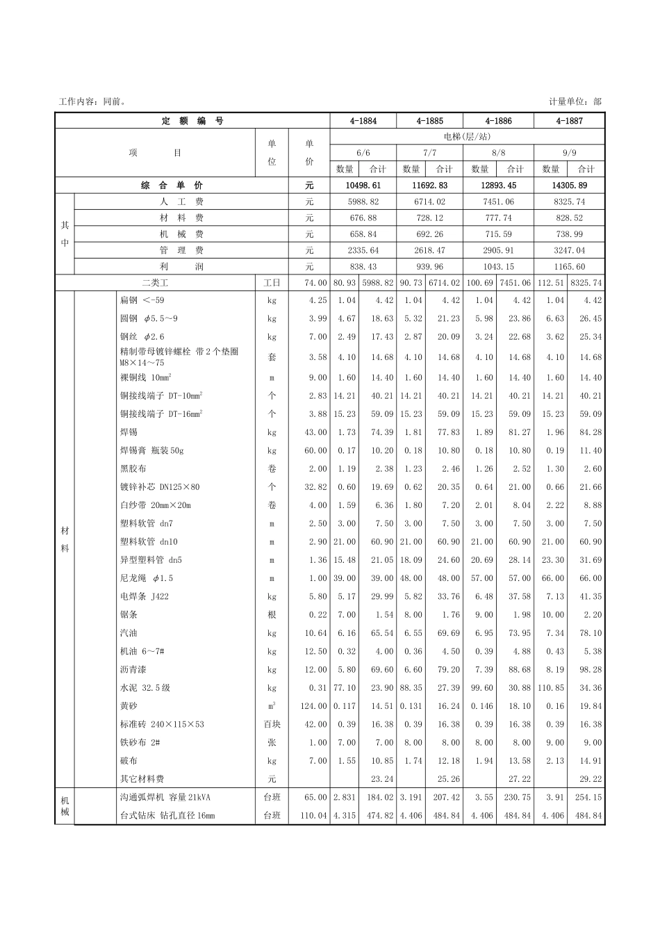 第十五章-电梯电气装置-定额_第2页
