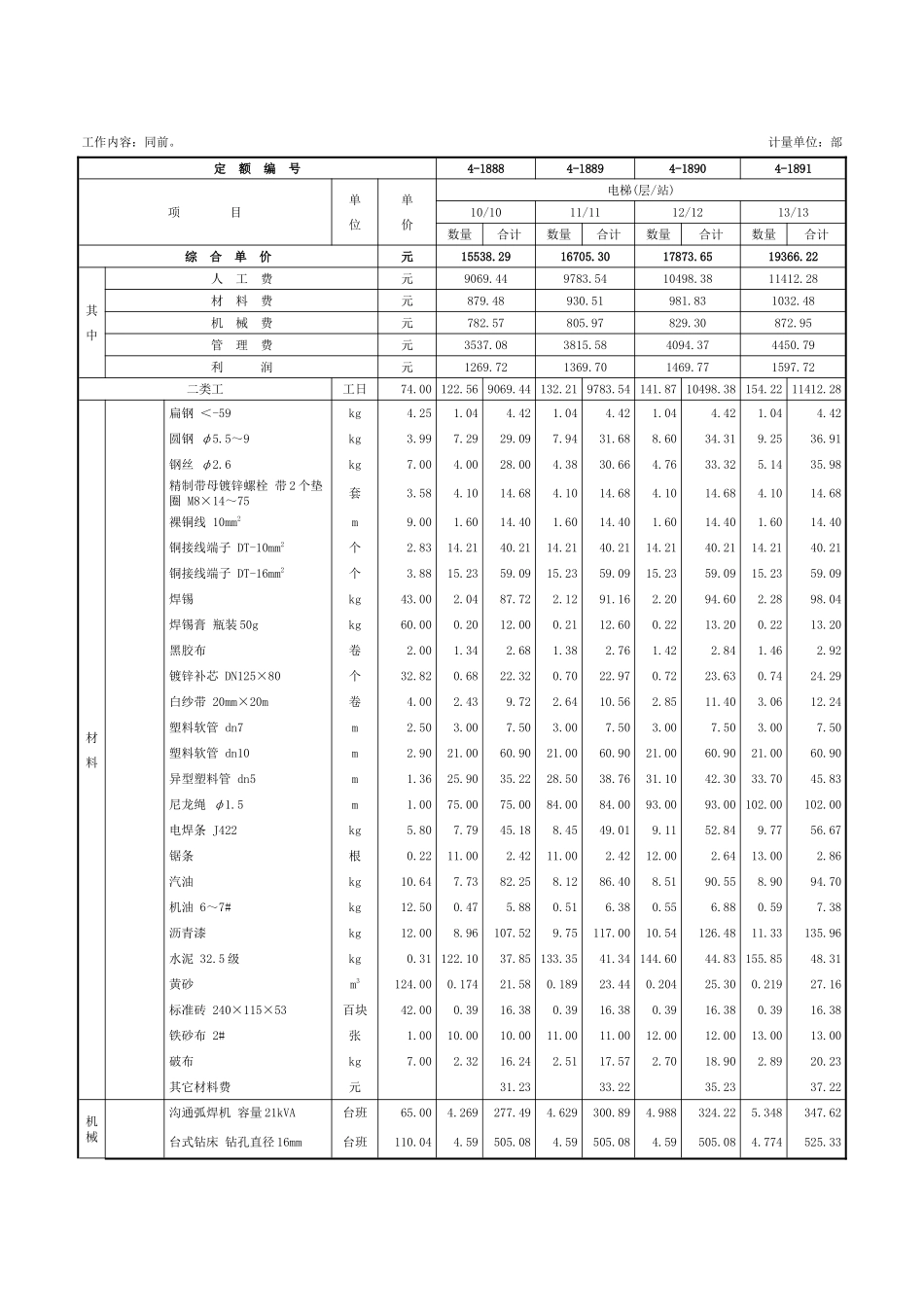 第十五章-电梯电气装置-定额_第3页
