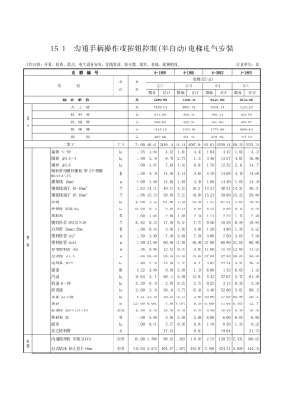 第十五章-电梯电气装置-定额
