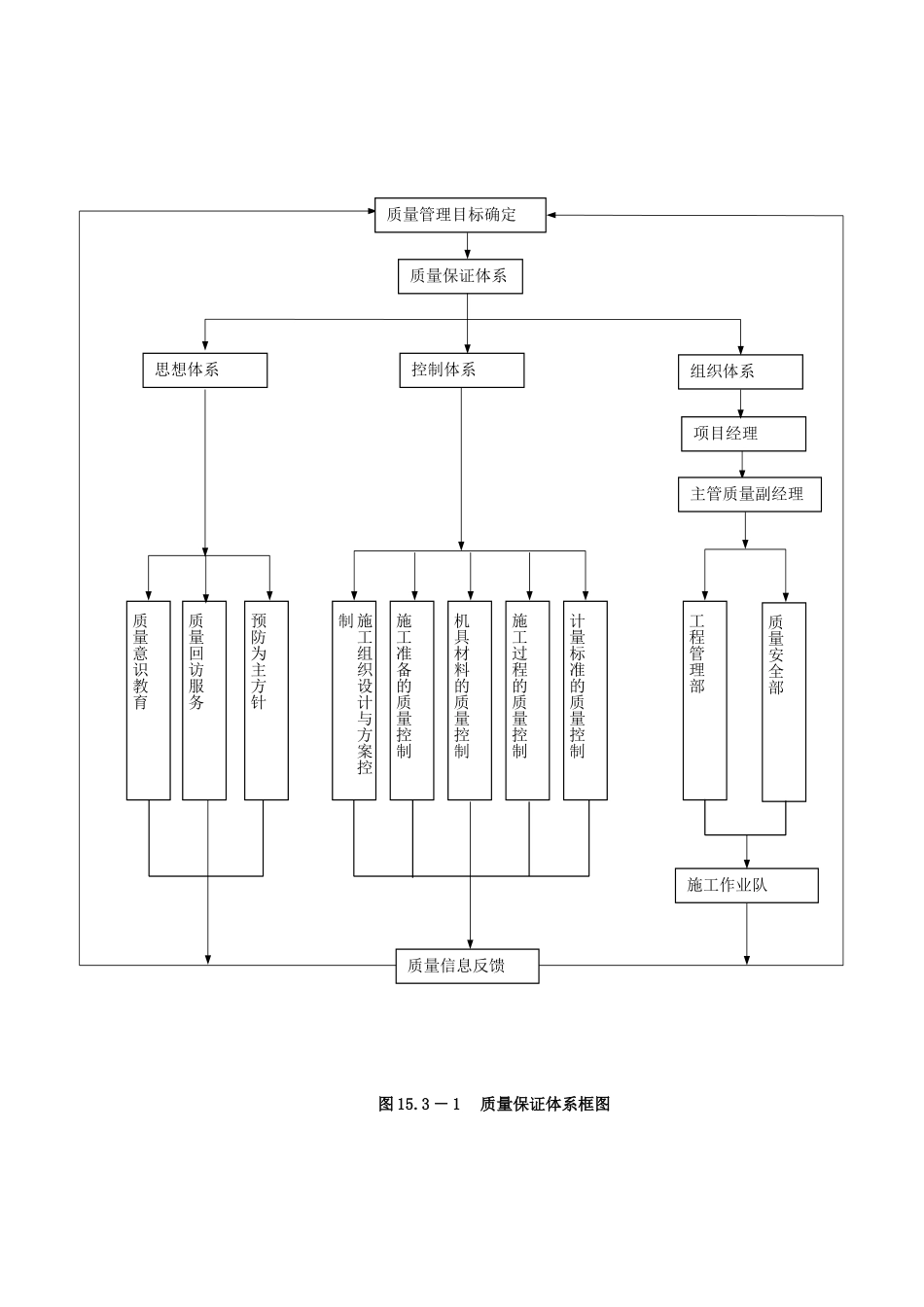 第十五章-工程质量的保证措施_第2页