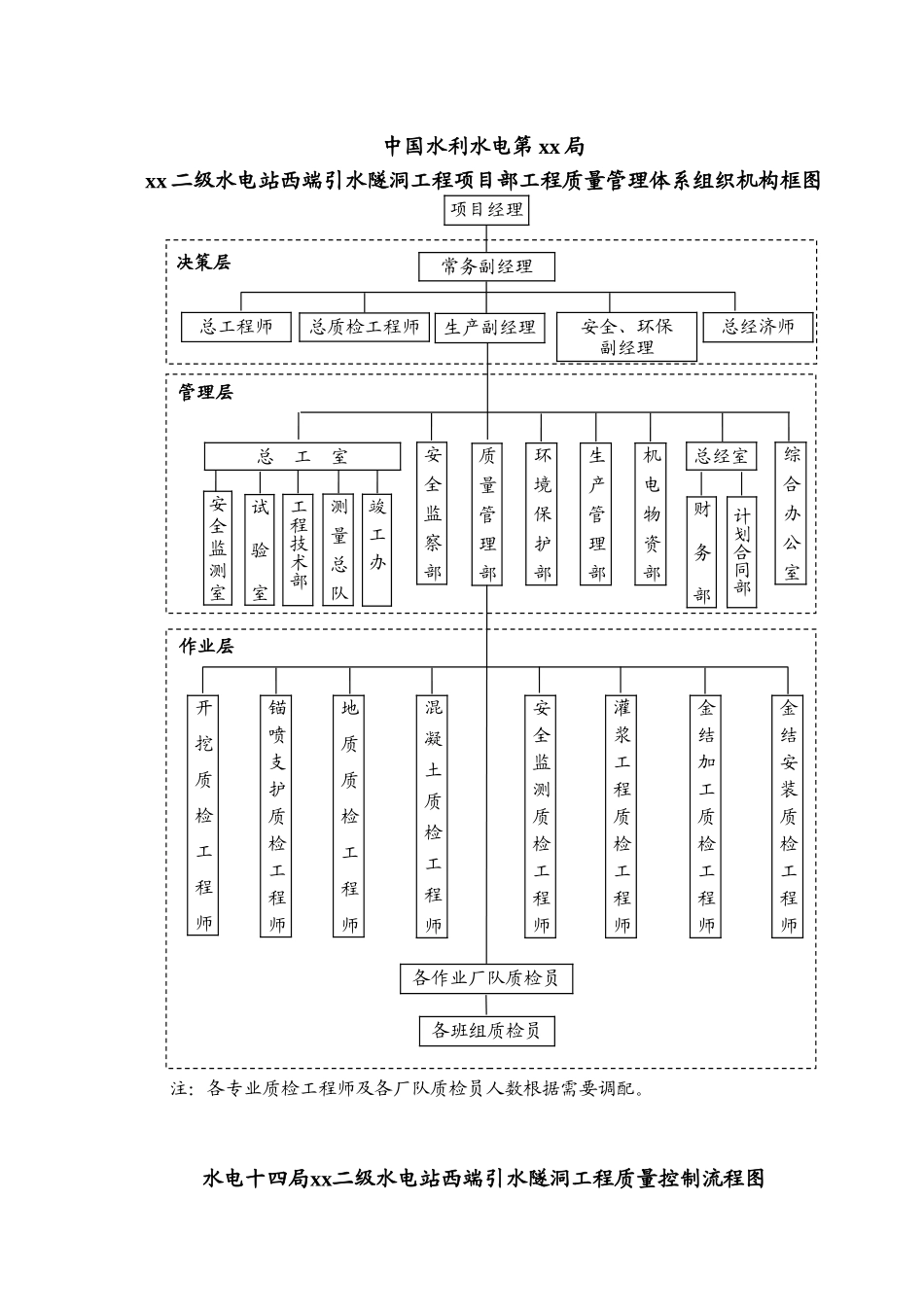 第十四章-施工质量管理_第3页