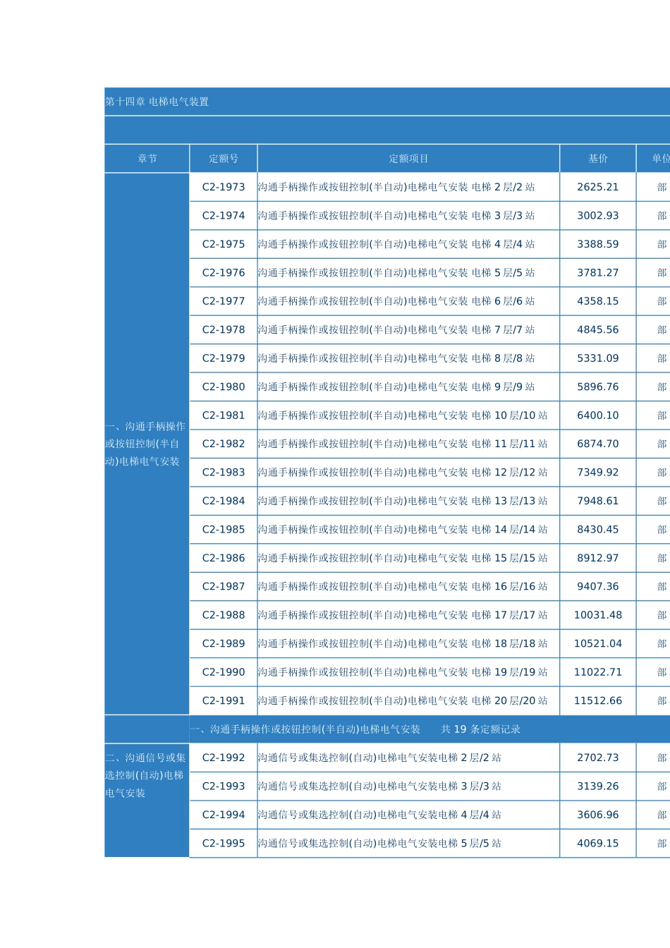 第十四章-电梯电气装置_第1页