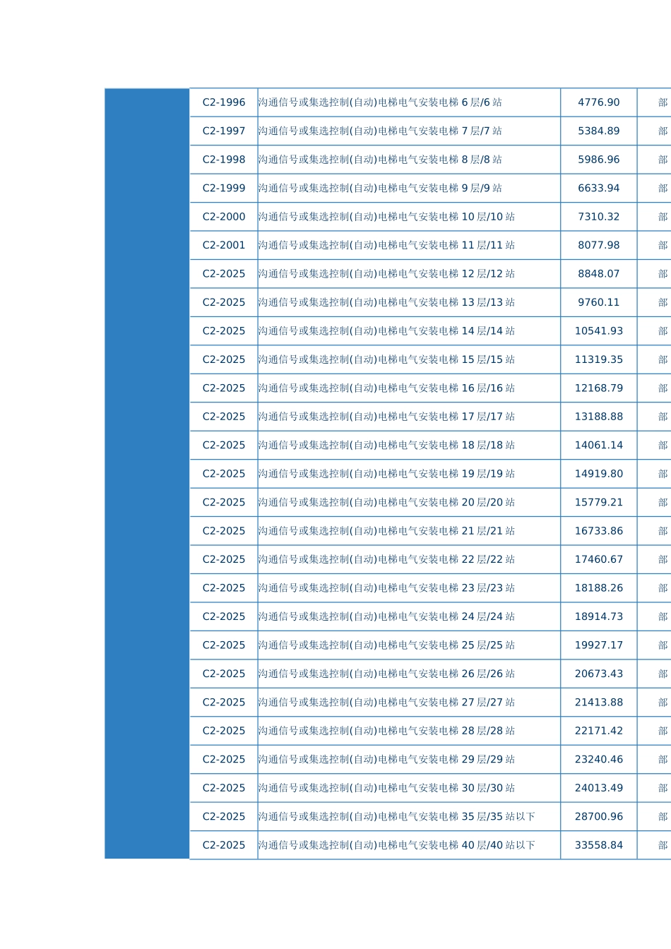 第十四章-电梯电气装置_第2页