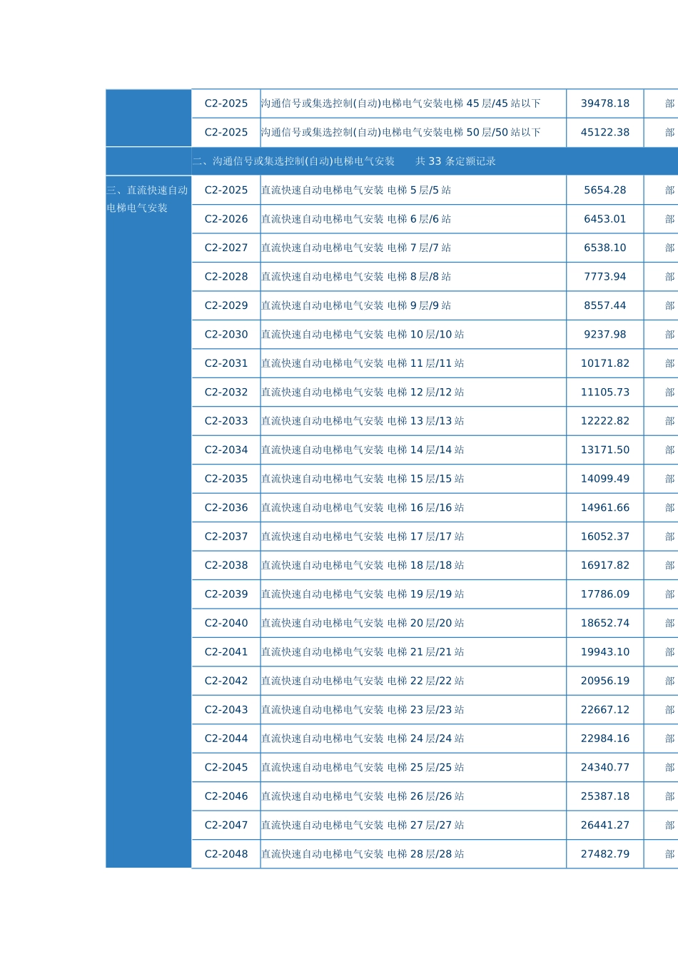 第十四章-电梯电气装置_第3页