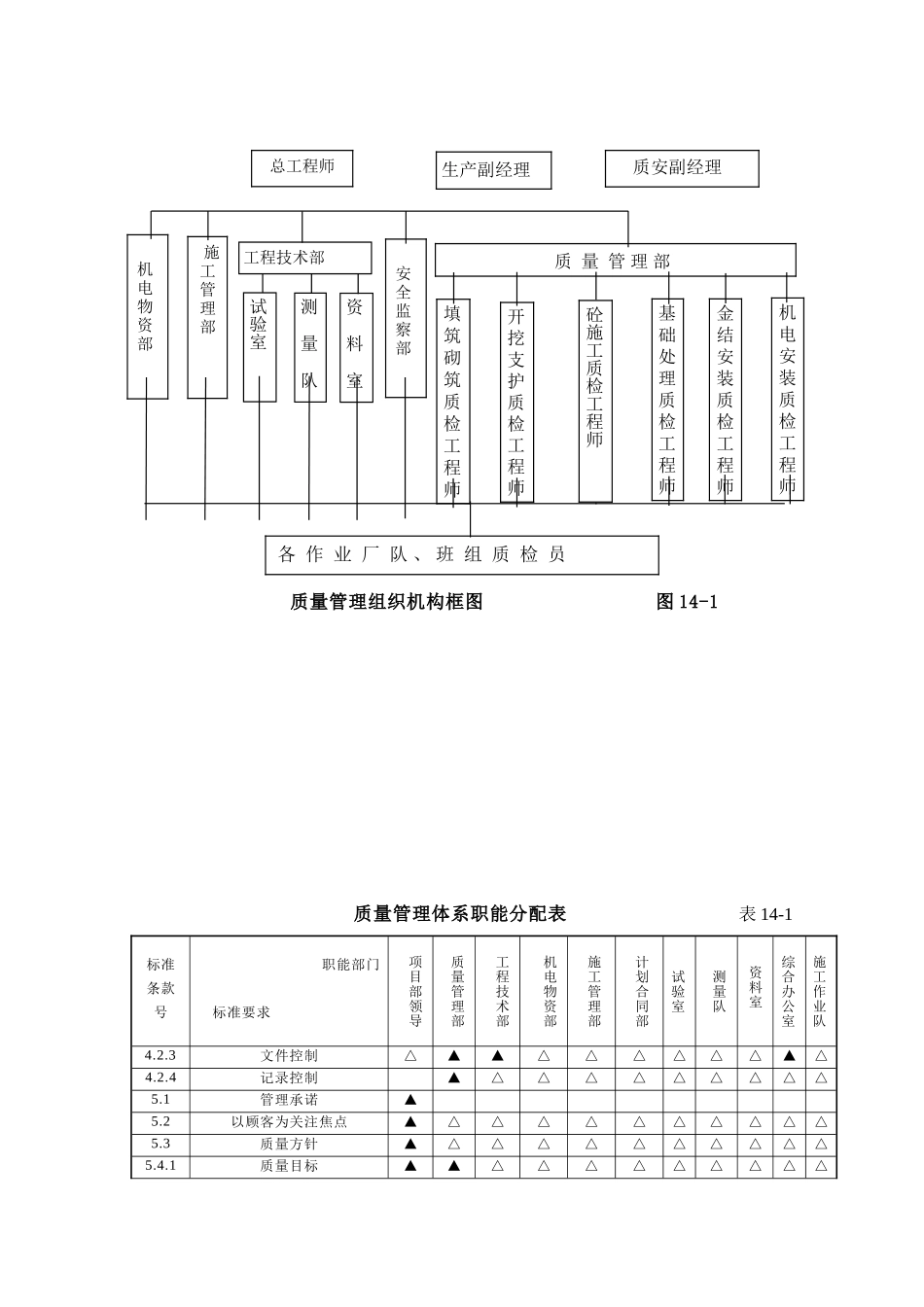 第十四章-质量目标及质量保证体系_第2页