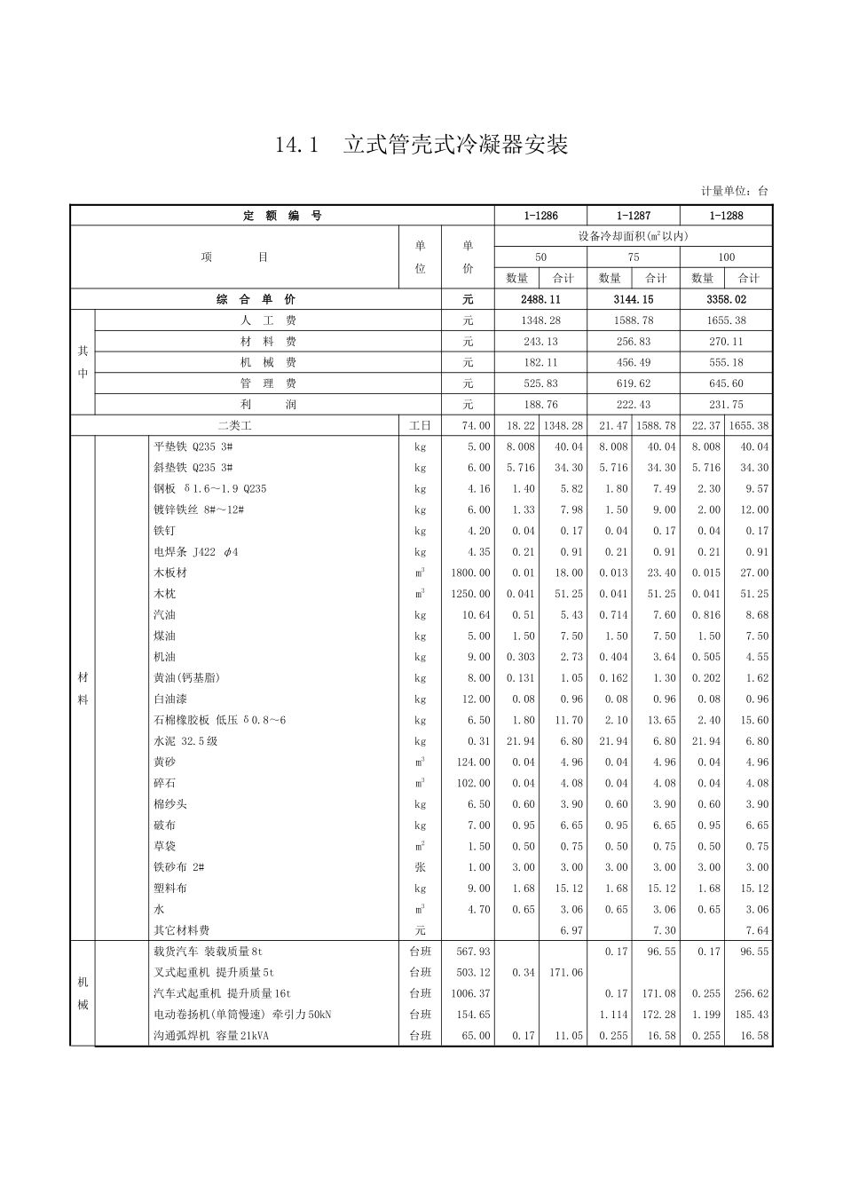 第十四章-附属设备安装及灌浆-定额_第1页