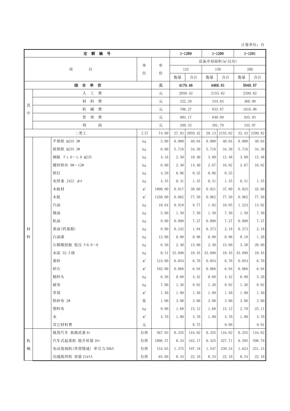 第十四章-附属设备安装及灌浆-定额_第2页