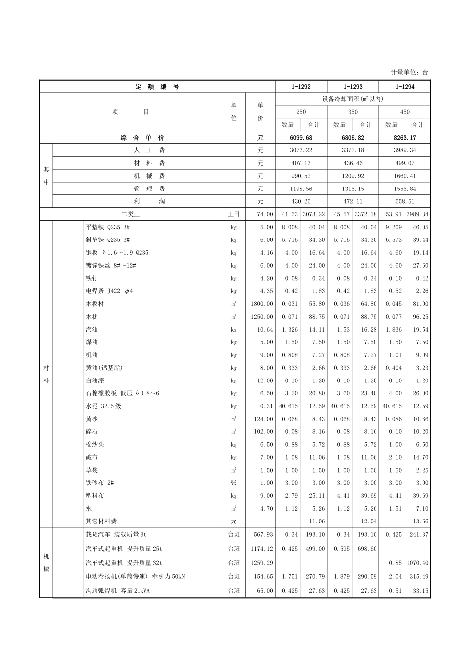 第十四章-附属设备安装及灌浆-定额_第3页