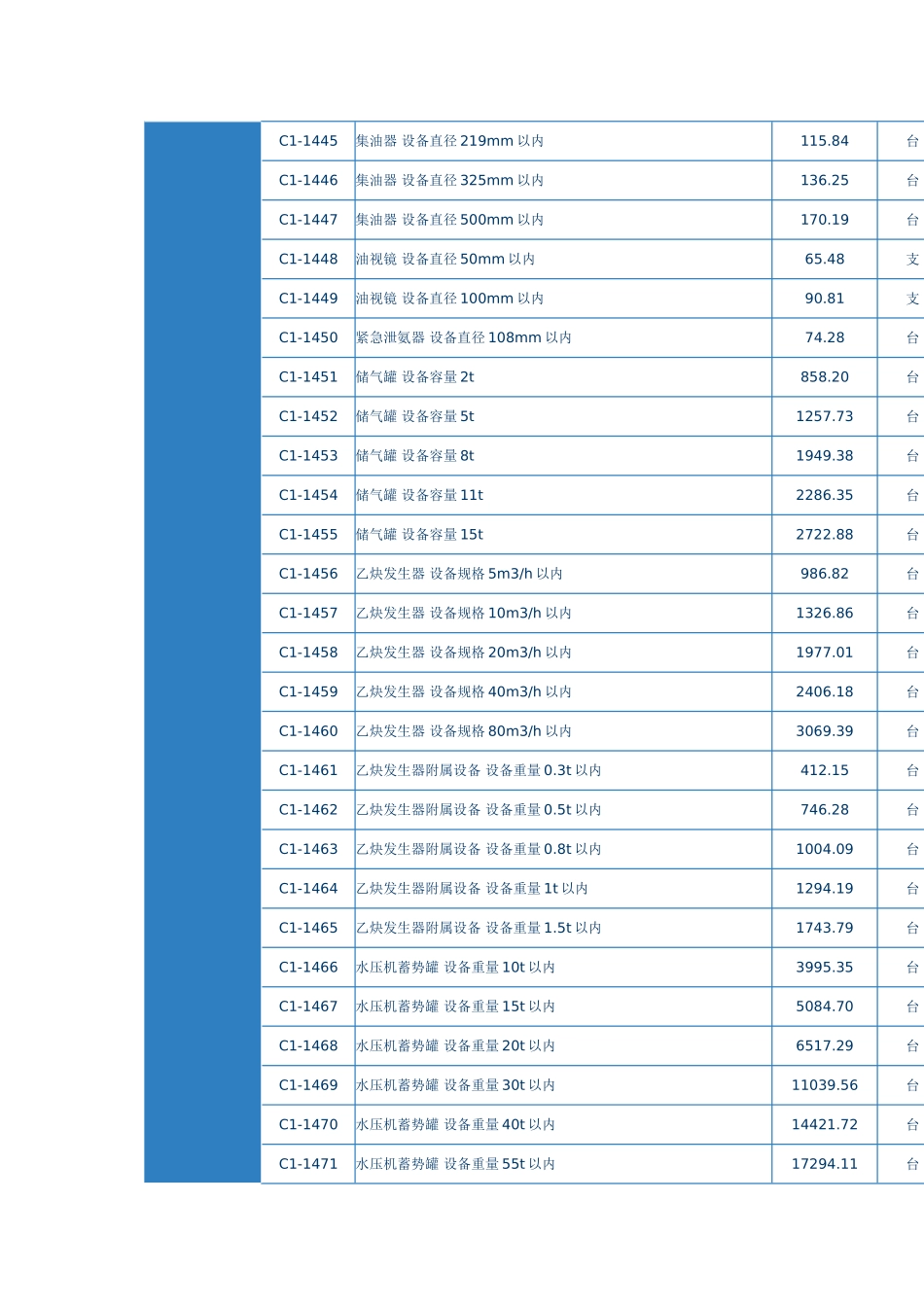 第十四章-附属设备安装及灌浆_第2页